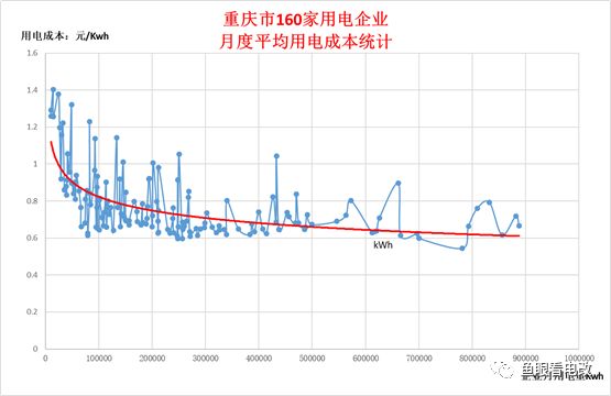 深度好文｜綜合能源服務(wù)的落地路徑探索