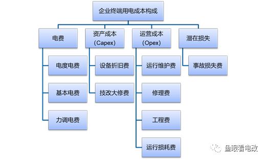 深度好文｜綜合能源服務(wù)的落地路徑探索