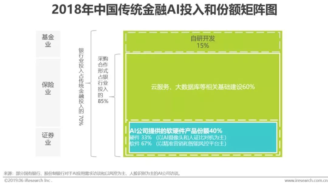 干貨｜2019年中國人工智能產業研究報告