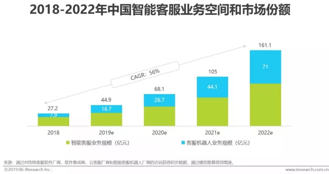 干貨｜2019年中國人工智能產業研究報告