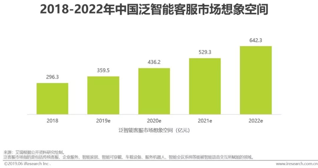 干貨｜2019年中國人工智能產業研究報告