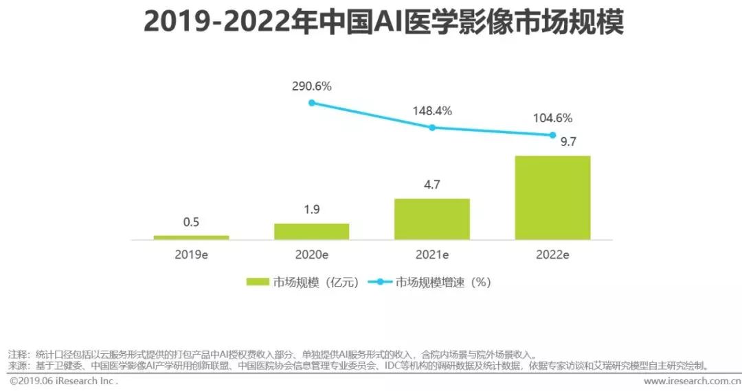 干貨｜2019年中國人工智能產業研究報告