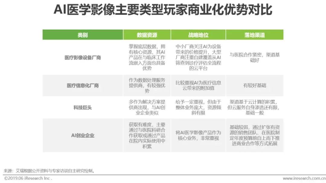 干貨｜2019年中國人工智能產業研究報告