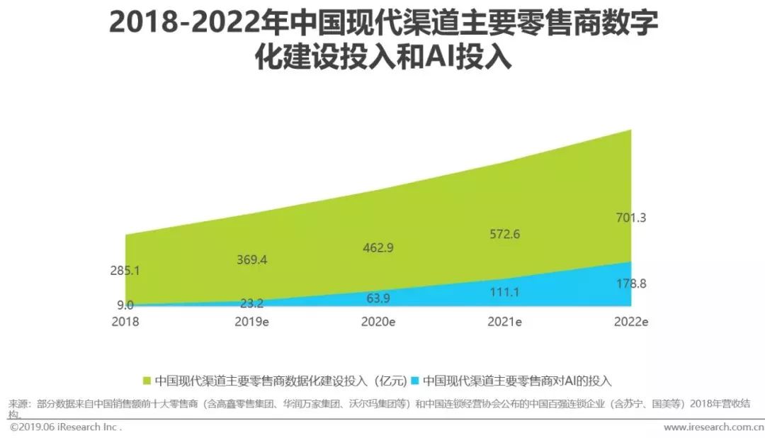 干貨｜2019年中國人工智能產業研究報告