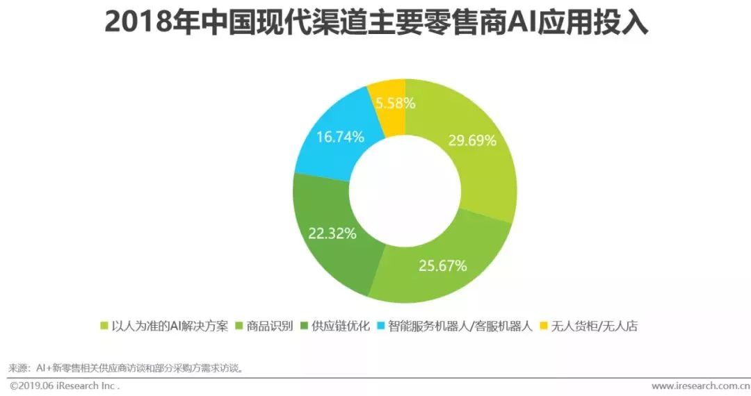 干貨｜2019年中國人工智能產業研究報告