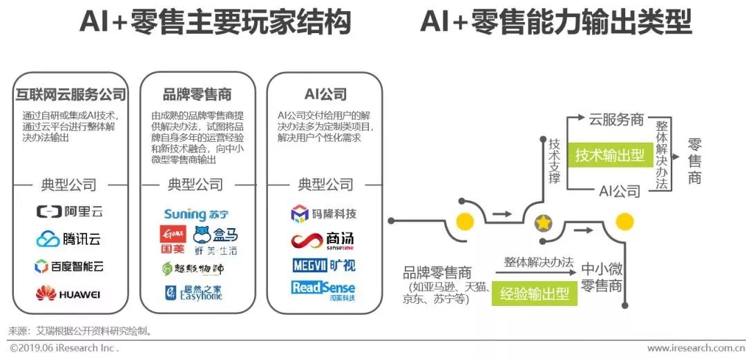 干貨｜2019年中國人工智能產業研究報告