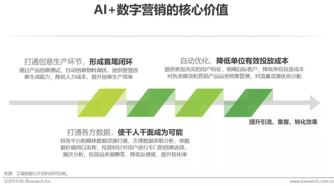 干貨｜2019年中國人工智能產業研究報告