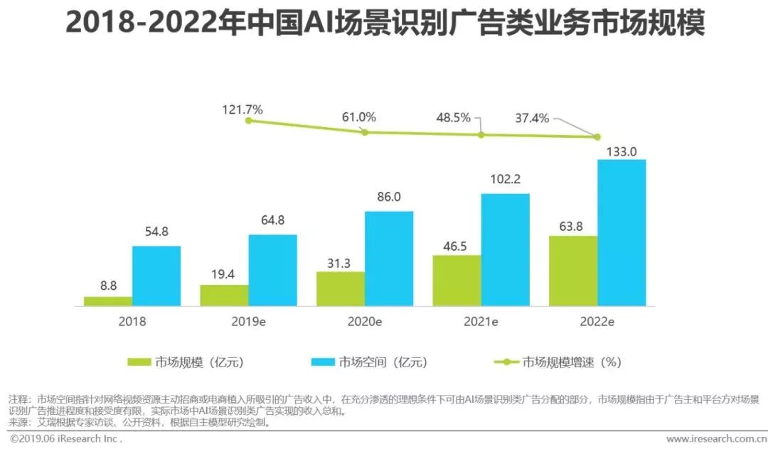 干貨｜2019年中國人工智能產業研究報告