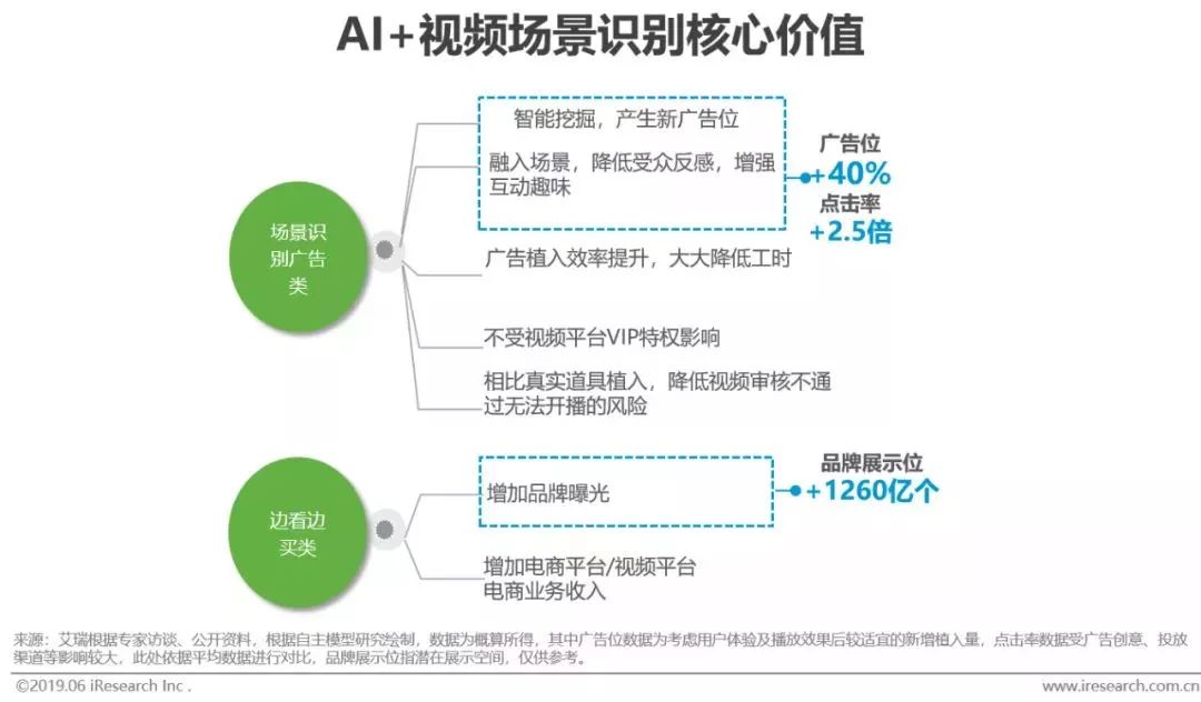 干貨｜2019年中國人工智能產業研究報告