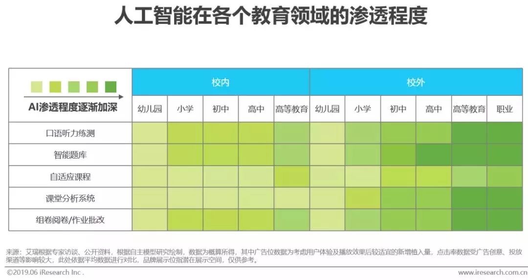 干貨｜2019年中國人工智能產業研究報告