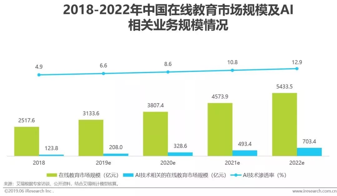 干貨｜2019年中國人工智能產業研究報告