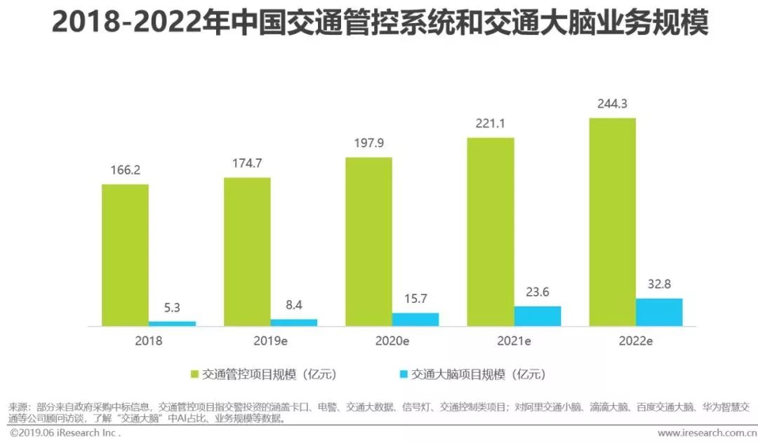 干貨｜2019年中國人工智能產業研究報告