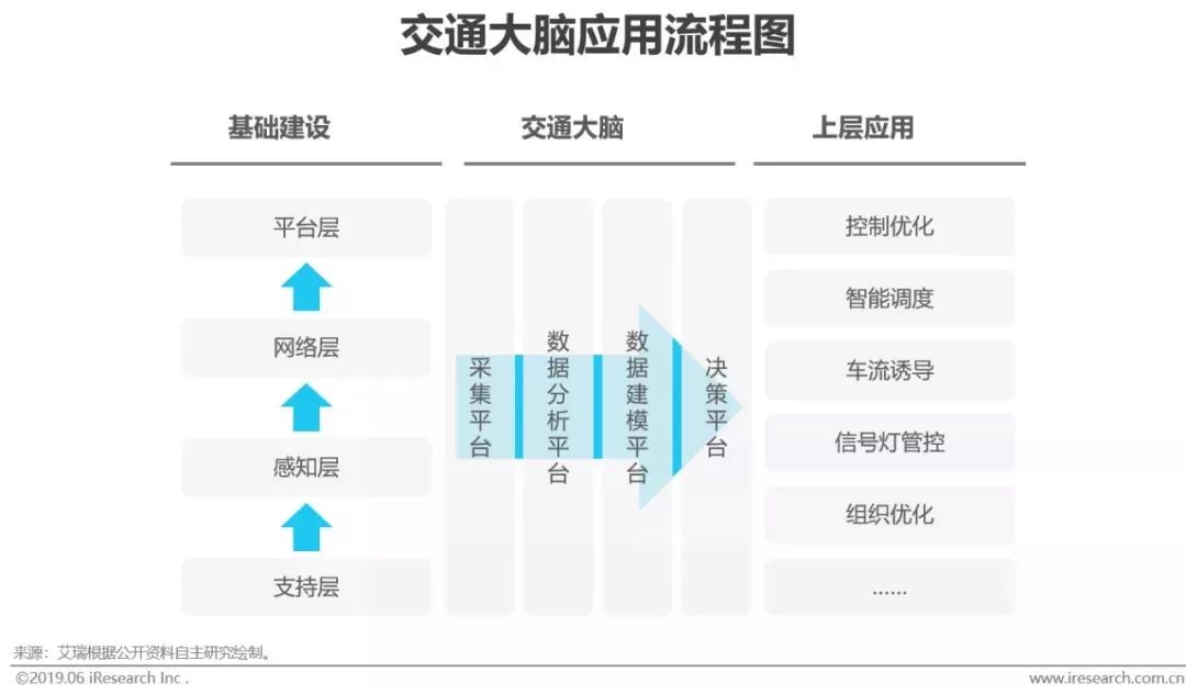 干貨｜2019年中國人工智能產業研究報告