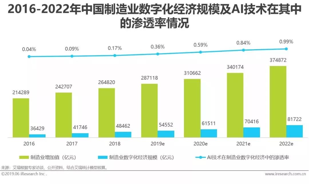 干貨｜2019年中國人工智能產業研究報告