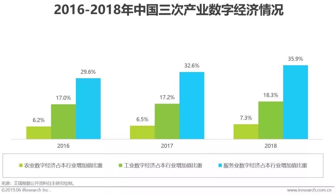 干貨｜2019年中國人工智能產業研究報告