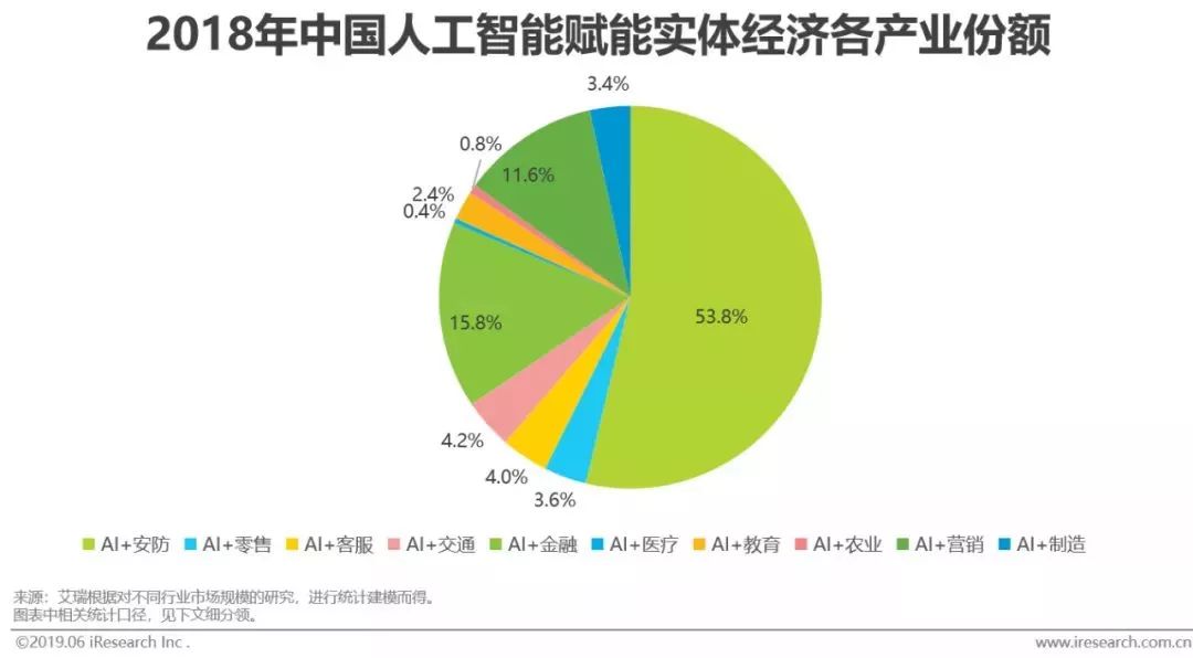 干貨｜2019年中國人工智能產業研究報告