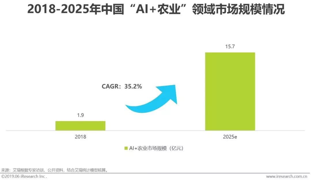 干貨｜2019年中國人工智能產業研究報告