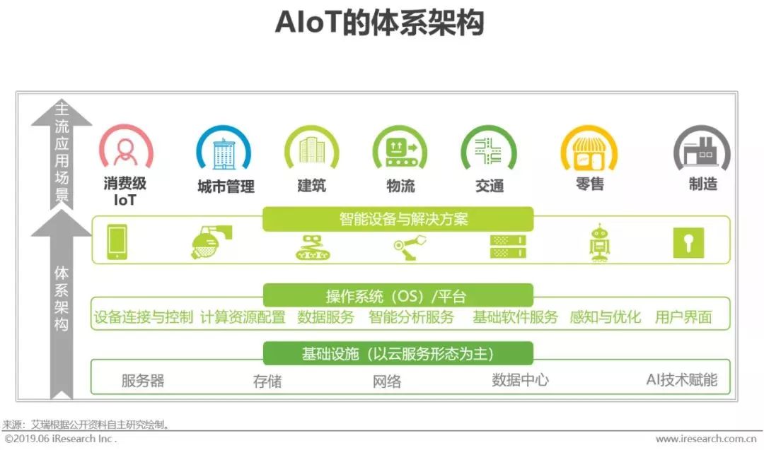 干貨｜2019年中國人工智能產業研究報告