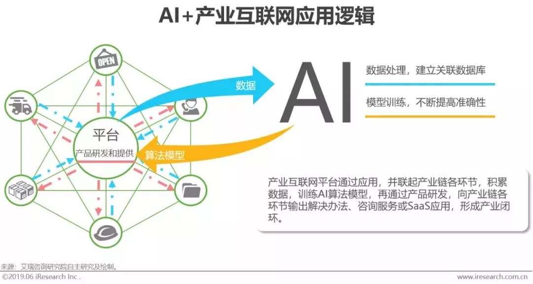 干貨｜2019年中國人工智能產業研究報告