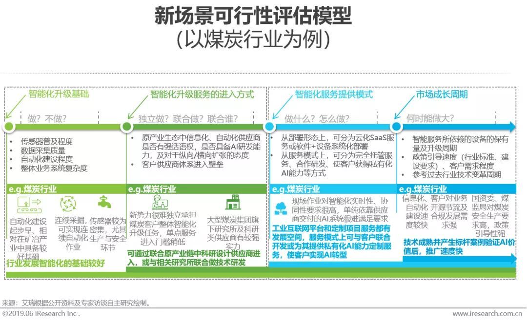 干貨｜2019年中國人工智能產業研究報告