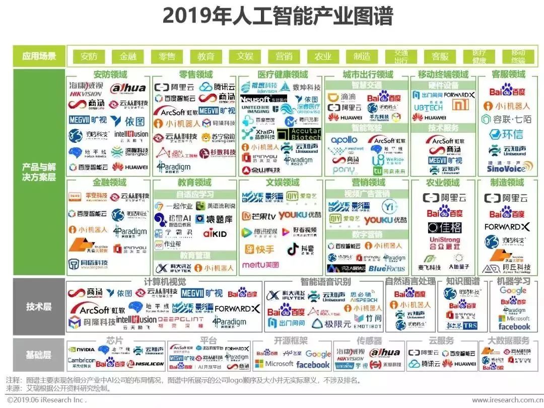 干貨｜2019年中國人工智能產業研究報告