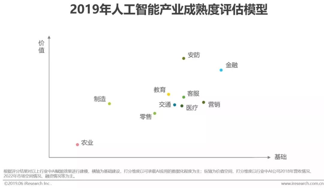 干貨｜2019年中國人工智能產業研究報告