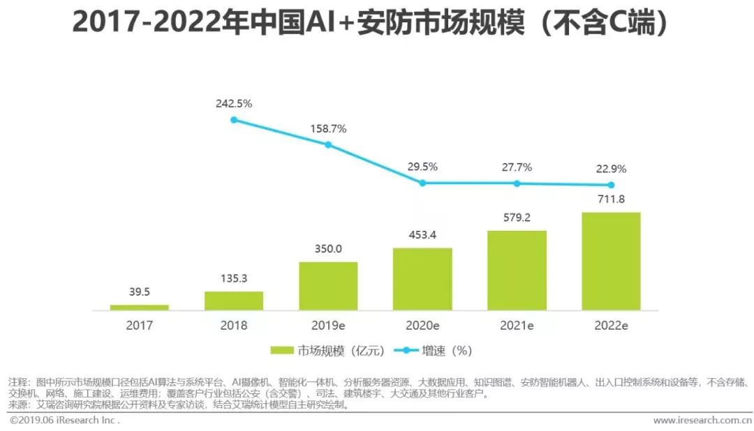 干貨｜2019年中國人工智能產業研究報告