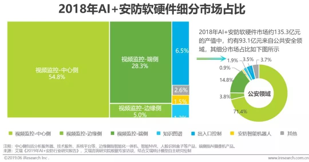 干貨｜2019年中國人工智能產業研究報告