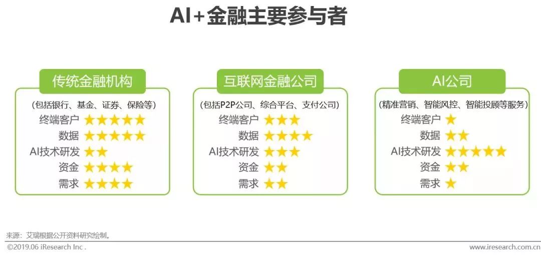 干貨｜2019年中國人工智能產業研究報告