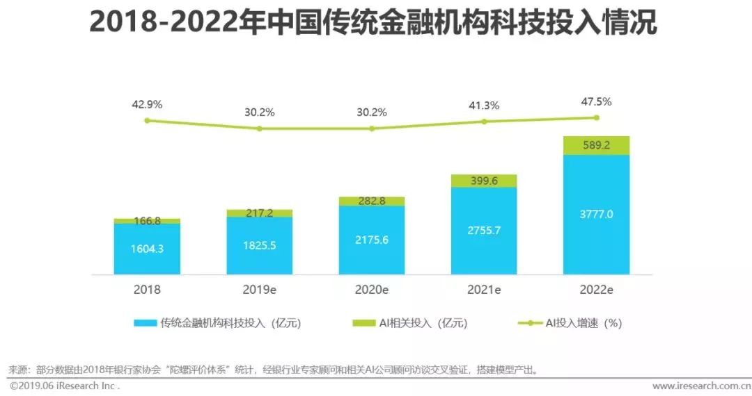 干貨｜2019年中國人工智能產業研究報告