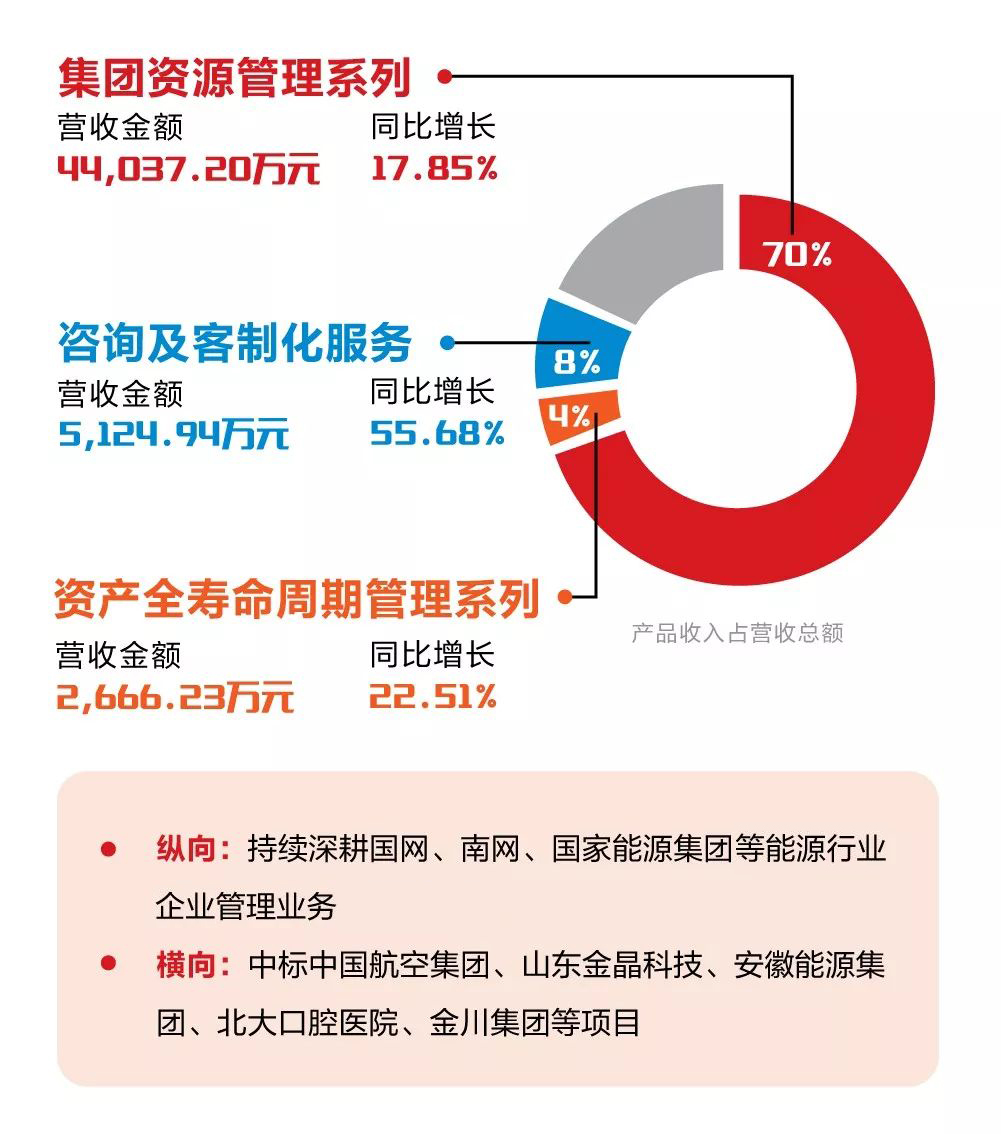 一圖看懂遠(yuǎn)光軟件2019年半年報(bào)