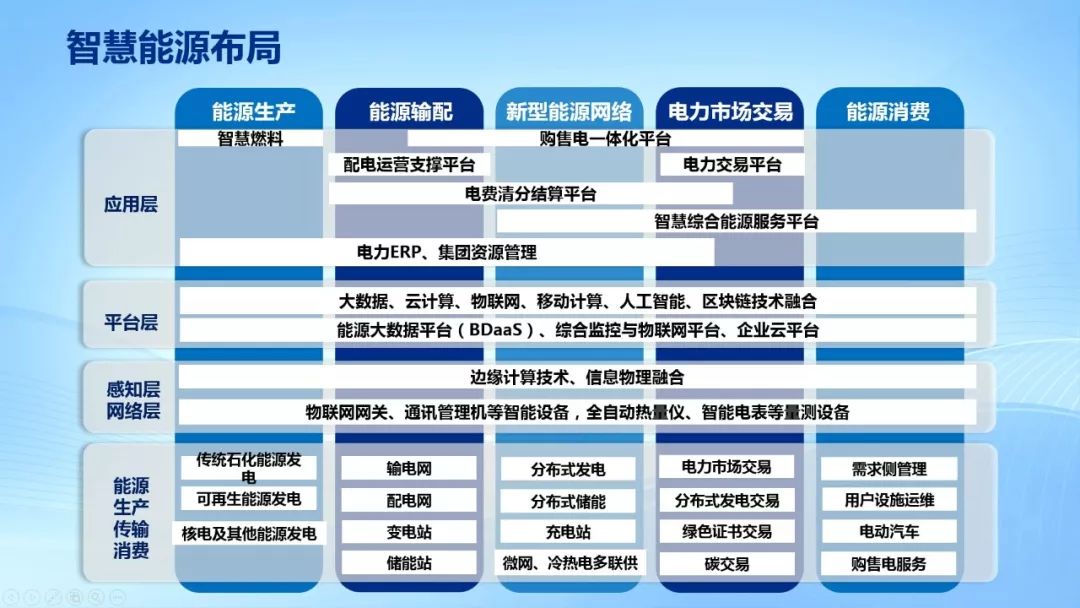 遠光軟件黃建元：布局泛在電力物聯網，推進智慧能源建設