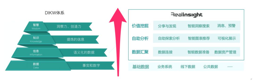 遠光軟件大數據產品“信息實時反映”再獲殊榮