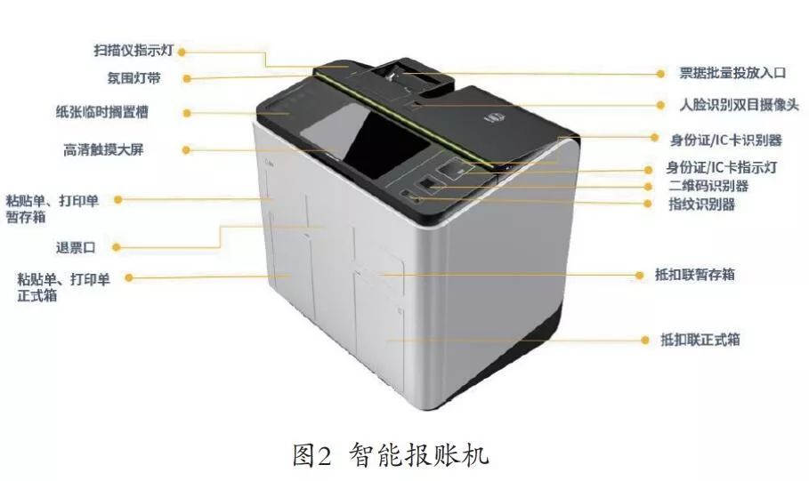 遠光視野 | 智慧共享，引領企業財務數字化轉型