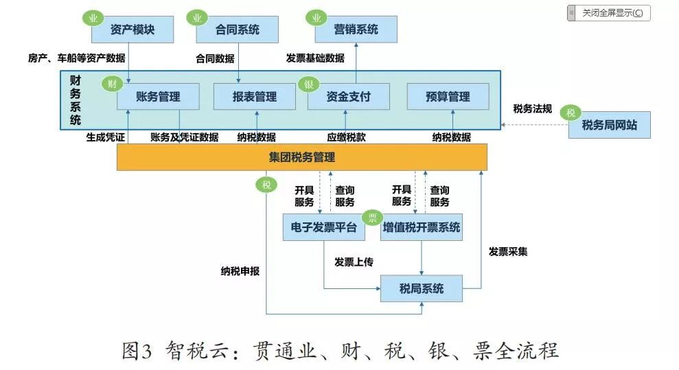 遠光視野 | 智慧共享，引領企業財務數字化轉型