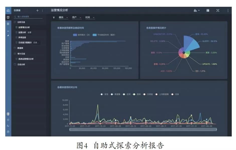 遠光視野 | 智慧共享，引領企業財務數字化轉型