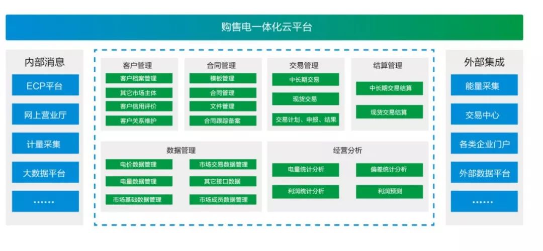 重磅 | 浙江售電企業(yè)今起注冊（附全套注冊材料）