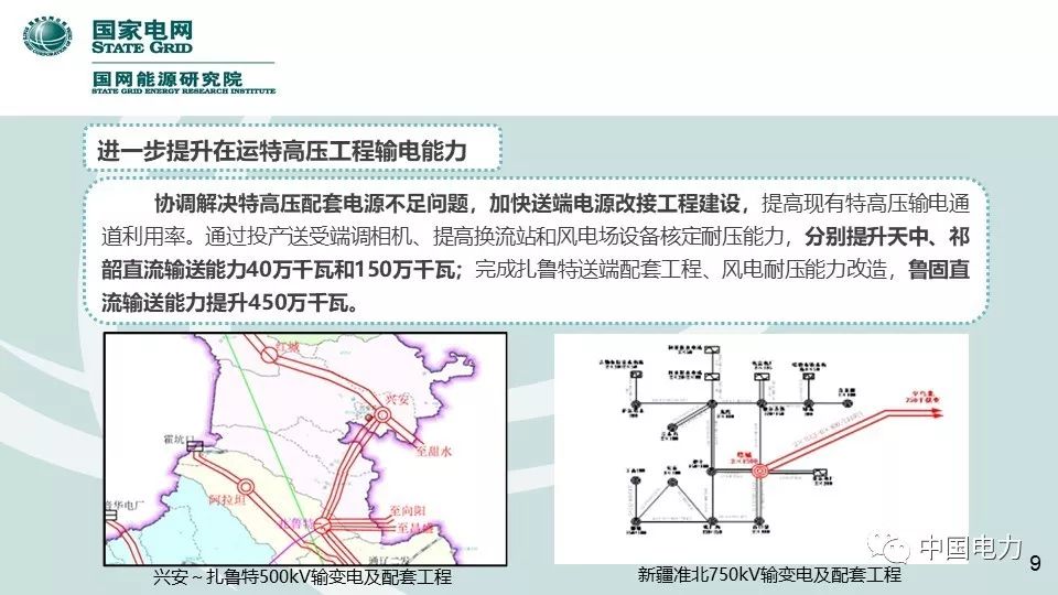 速看！國家電網(wǎng)2019新能源報告！