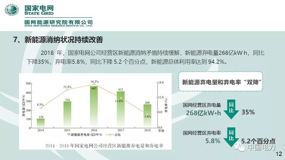 速看！國家電網(wǎng)2019新能源報告！