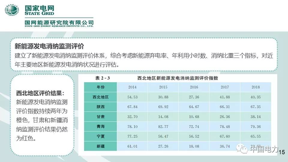 速看！國家電網(wǎng)2019新能源報告！