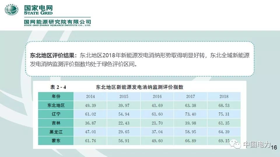 速看！國家電網(wǎng)2019新能源報告！