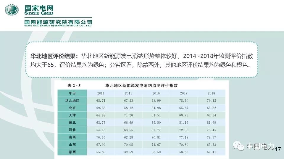 速看！國家電網(wǎng)2019新能源報告！