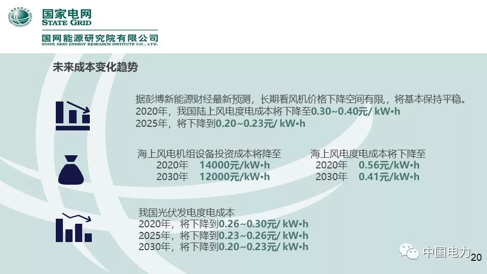 速看！國家電網(wǎng)2019新能源報告！