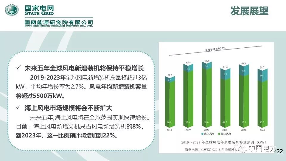 速看！國家電網(wǎng)2019新能源報告！