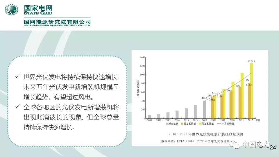 速看！國家電網(wǎng)2019新能源報告！