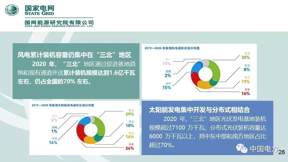 速看！國家電網(wǎng)2019新能源報告！