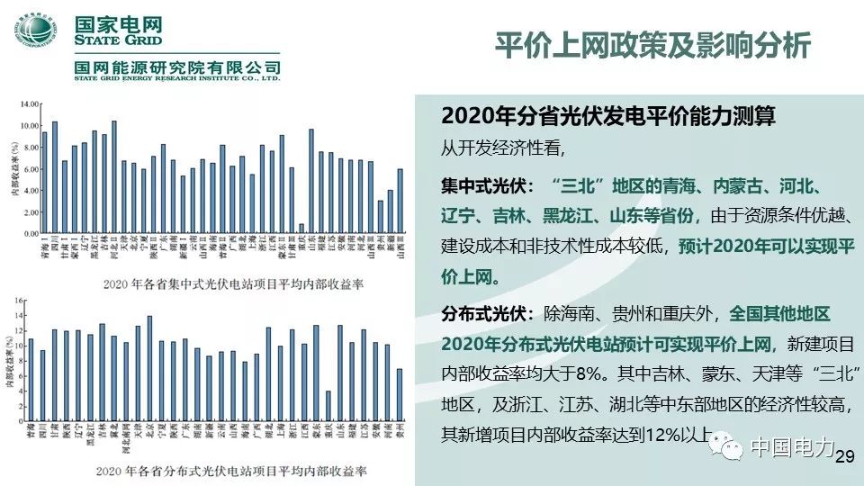 速看！國家電網(wǎng)2019新能源報告！