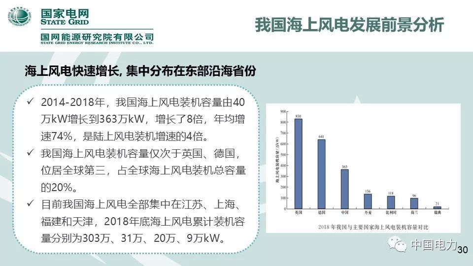 速看！國家電網(wǎng)2019新能源報告！