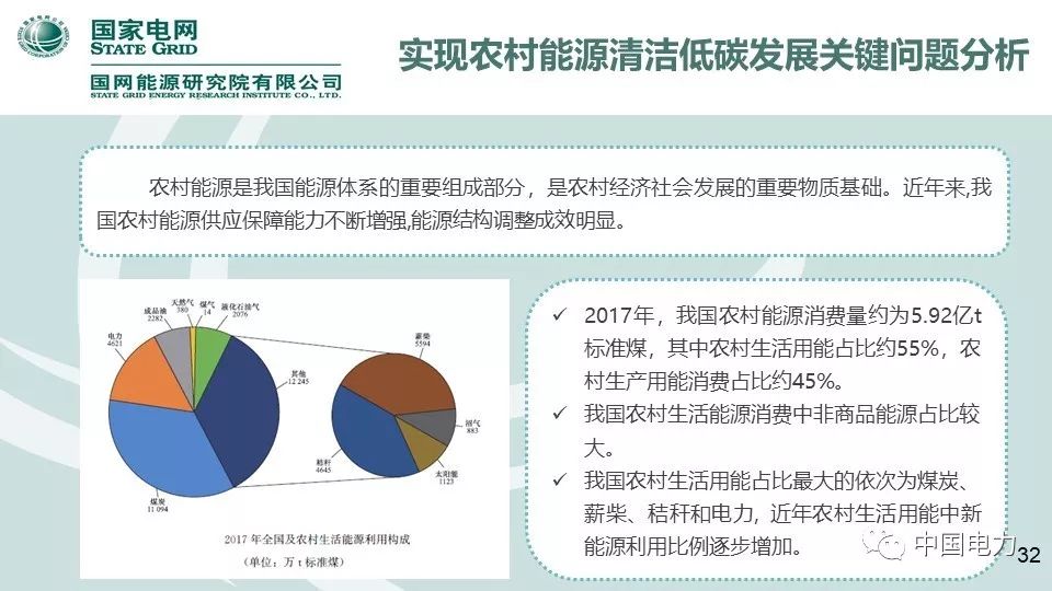 速看！國家電網(wǎng)2019新能源報告！