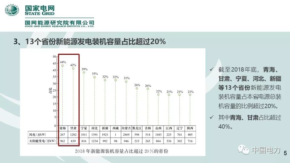 速看！國家電網(wǎng)2019新能源報告！